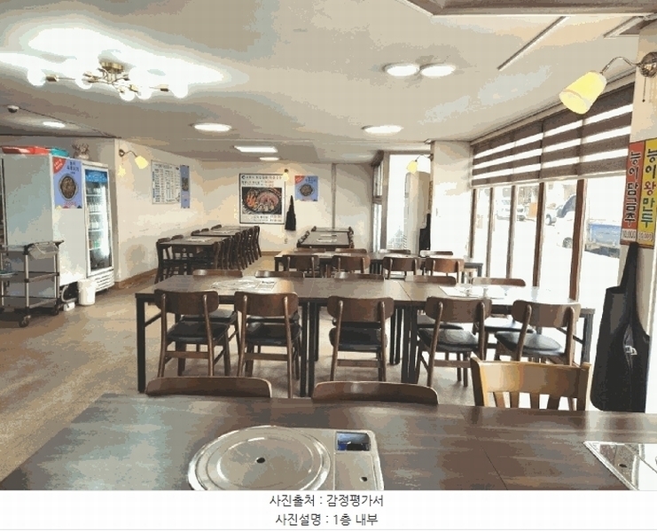 2025타경51653 경기도 안산시 단원구 고잔동 689-5 근린주택 경매 이미지