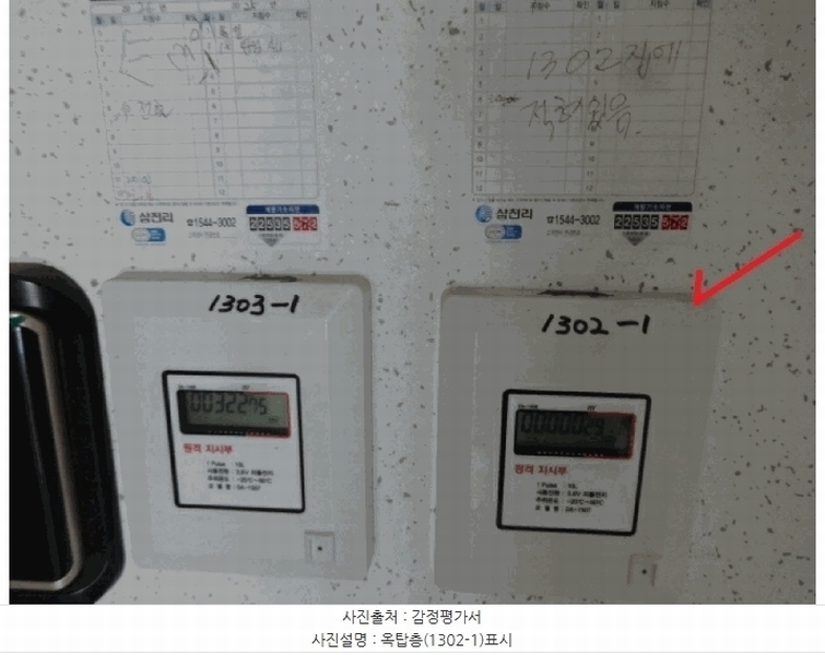 2025타경51673 경기도 시흥시 호현로9번길 5, 성지타워1차 13층 1302호 아파트[공급18평형] 경매 이미지