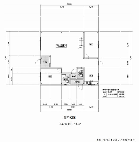 2025타경2268 강원특별자치도 홍천군 서면 팔봉리 377-4 근린시설 경매 이미지
