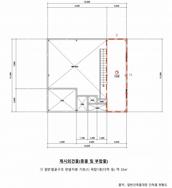 2025타경2268 강원특별자치도 홍천군 서면 팔봉리 377-4 근린시설 경매 이미지