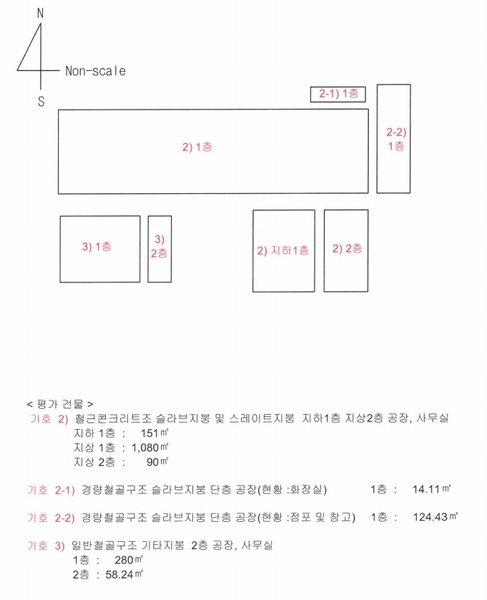2025타경30433 경상남도 진주시 상대동 33-54 공장 경매 이미지