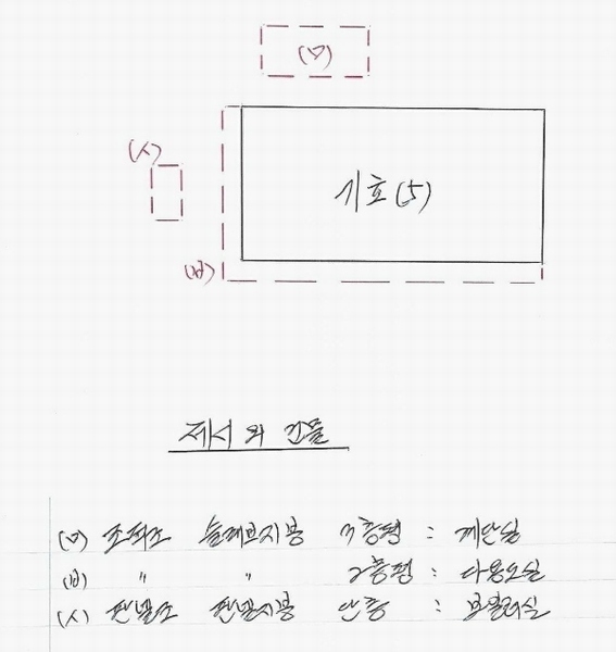 2024타경1912 강원특별자치도 원주시 무실동 1443 근린주택 경매 이미지