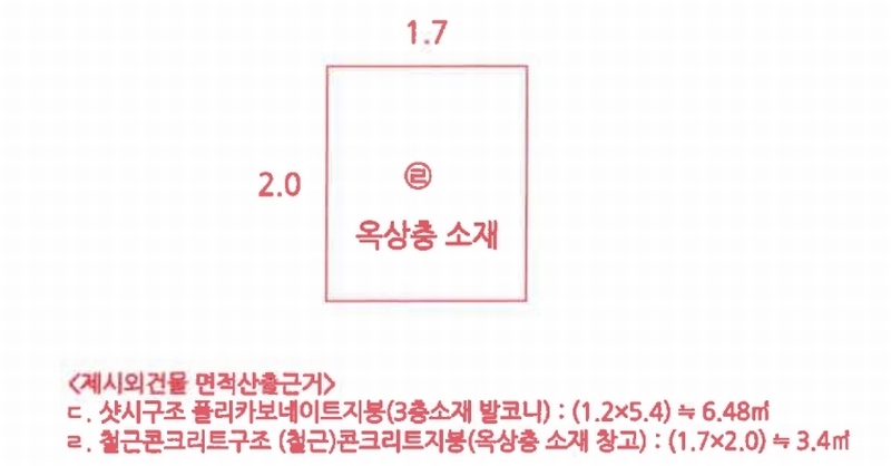 2025타경329 울산광역시 중구 다운동 821-11 다가구(원룸등) 경매 이미지