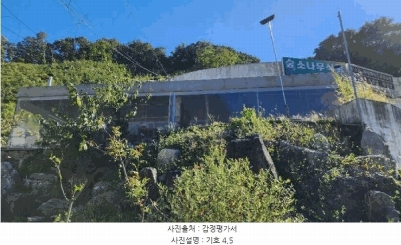2024타경2809 강원특별자치도 원주시 판부면 금대리 266-2 근린시설 경매 이미지