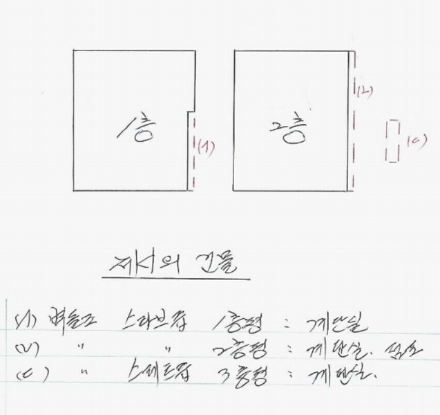 2024타경3543 강원특별자치도 원주시 중앙동 2-2 근린시설 경매 이미지