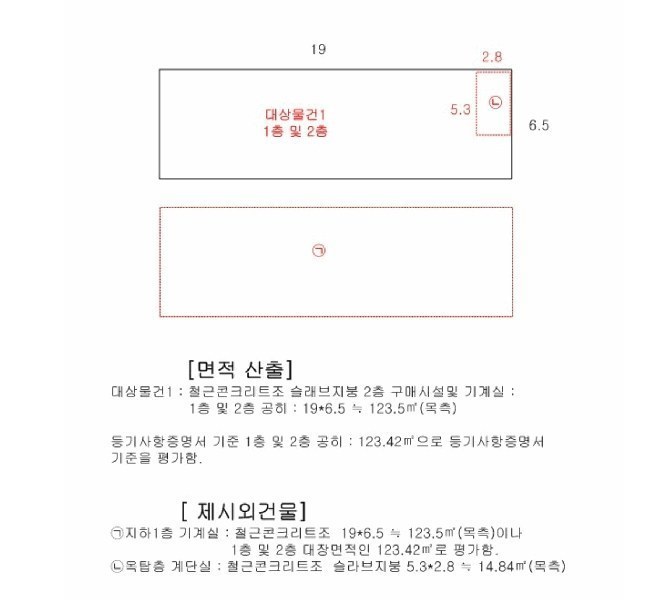 2025타경4704 충청북도 증평군 도안면 화성리 324-4 근린시설 경매 이미지