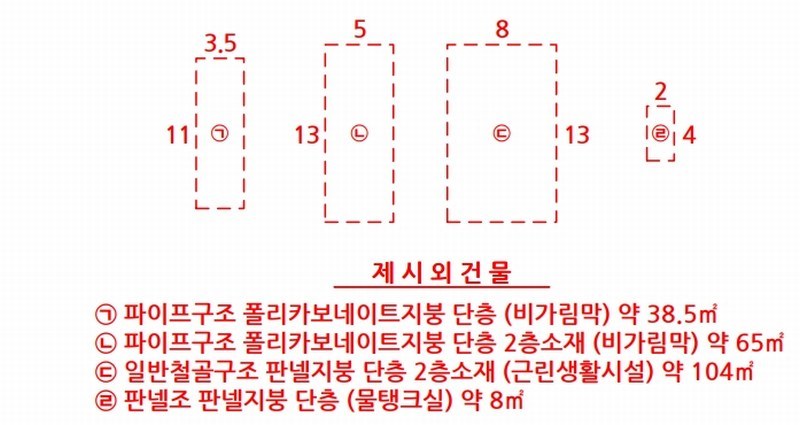 2025타경51865 충청북도 청주시 흥덕구 석곡동 324-8 근린시설 경매 이미지