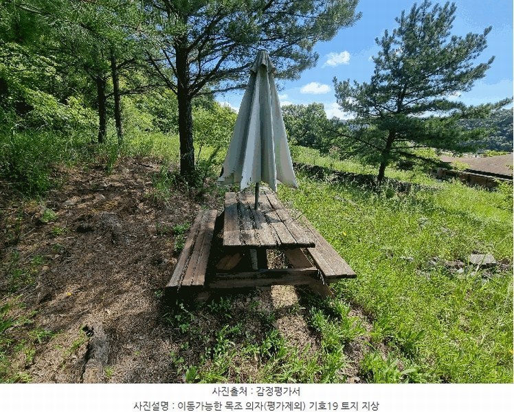 2025타경4070 충청북도 청주시 상당구 미원면 운암리 229-1 숙박시설 경매 이미지