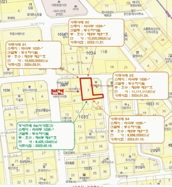 경매 이미지