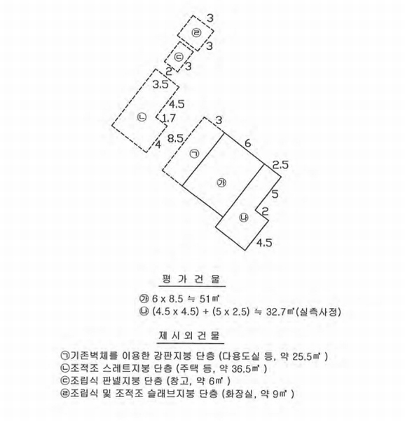 2025타경5226 경상북도 예천군 지보면 소화리 501-6 근린시설 경매 이미지