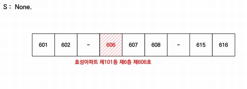 2025타경51474 충청북도 청주시 흥덕구 2순환로1050번길 13-14, 효성아파트 101동 6층 606호 아파트[공급18평형] 경매 이미지