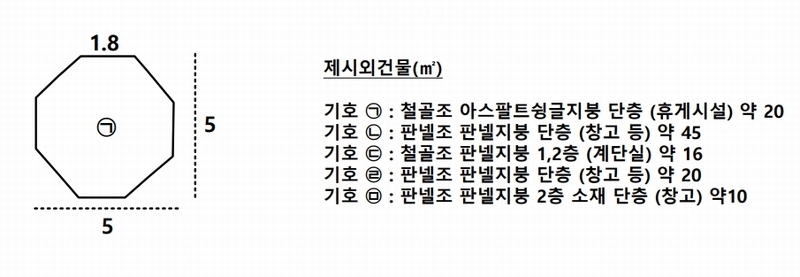 2025타경4087 충청북도 괴산군 괴산읍 검승리 282-5 주택 경매 이미지
