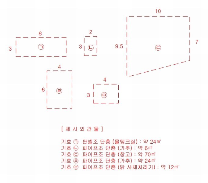 2024타경989 충청북도 진천군 덕산읍 산수리 924 농가관련시설 경매 이미지