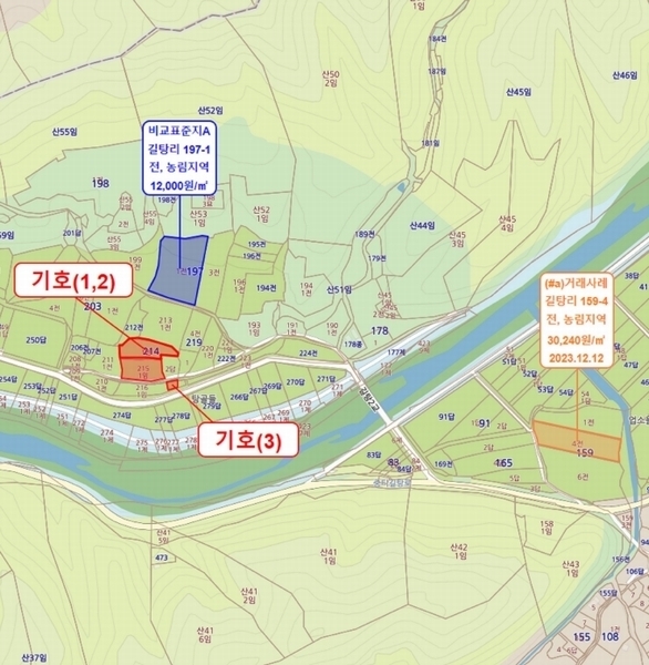 2025타경4698 충청북도 보은군 산외면 길탕리 217-1 농지 경매 이미지