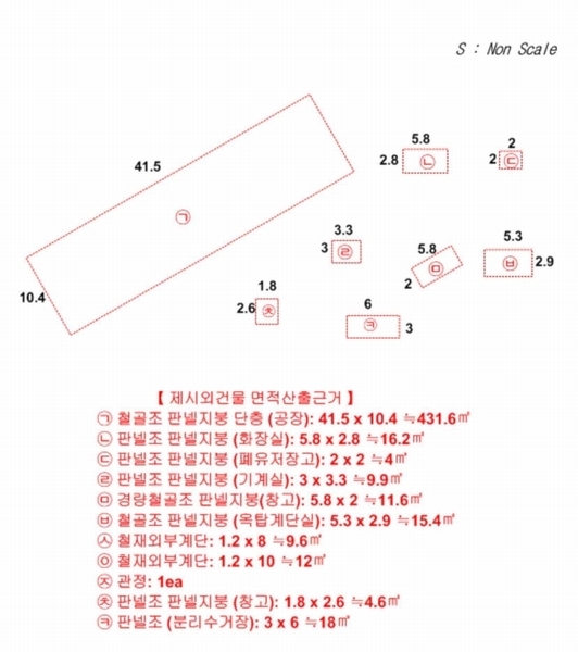 2024타경2261 충청북도 음성군 감곡면 문촌리 866-7 공장 경매 이미지
