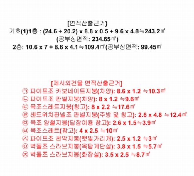 2025타경1845 충청북도 충주시 주덕읍 신양리 175-1 근린주택 경매 이미지