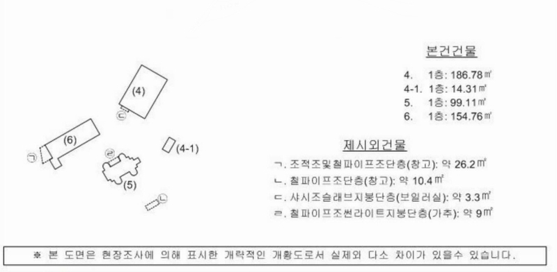 2024타경1411 경상남도 함안군 군북면 소포리 1143 근린시설 경매 이미지