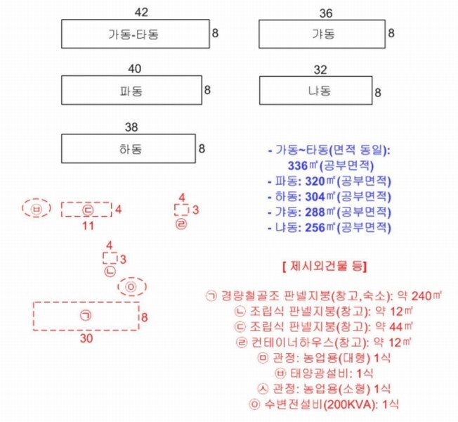 2025타경30358 충청북도 음성군 대소면 수태리 184 농가관련시설 경매 이미지