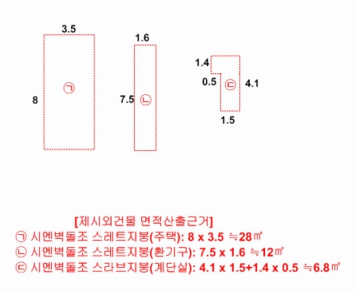 2025타경143 충청북도 제천시 명동 2-9 근린주택 경매 이미지