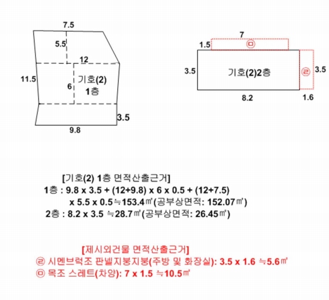 2025타경143 충청북도 제천시 명동 2-9 근린주택 경매 이미지