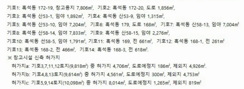 2025타경5401 충청북도 제천시 흑석동 172-19 임야 경매 이미지