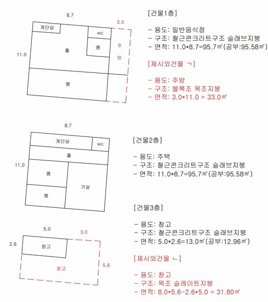 2025타경5356 충청북도 단양군 단양읍 별곡리 328 근린주택 경매 이미지
