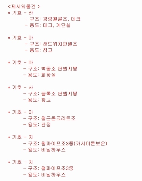 2024타경735 충청북도 옥천군 이원면 지정리 232 주택 경매 이미지