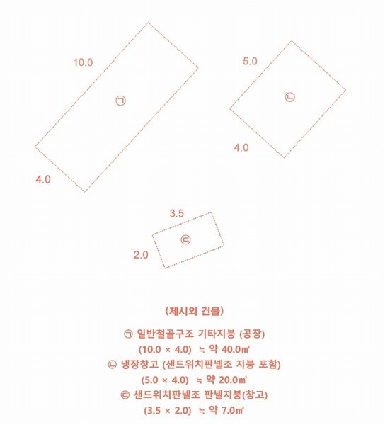 2025타경501639 세종특별자치시 연동면 내판리 253-22 공장 경매 이미지