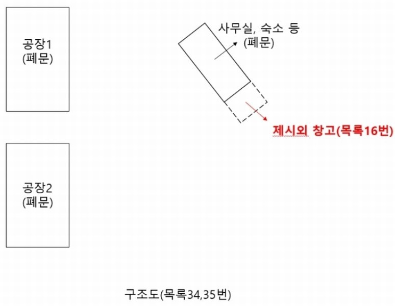2020타경102679 충청남도 금산군 제원면 명곡리 686-2 공장 경매 이미지