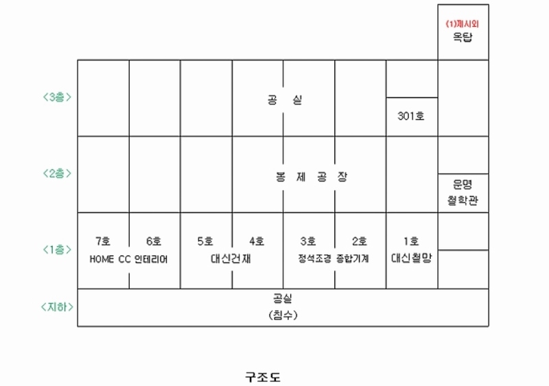 2020타경107988 대전광역시 동구 원동 85-46 근린시설 경매 이미지