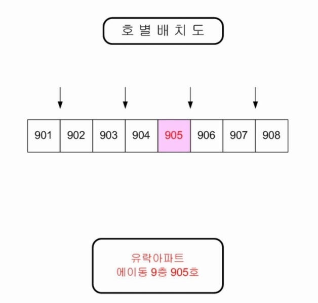2024타경114526 대전광역시 대덕구 석봉로44번길 13, 유락아파트 에이동 9층 905호 아파트[공급23평형] 경매 이미지