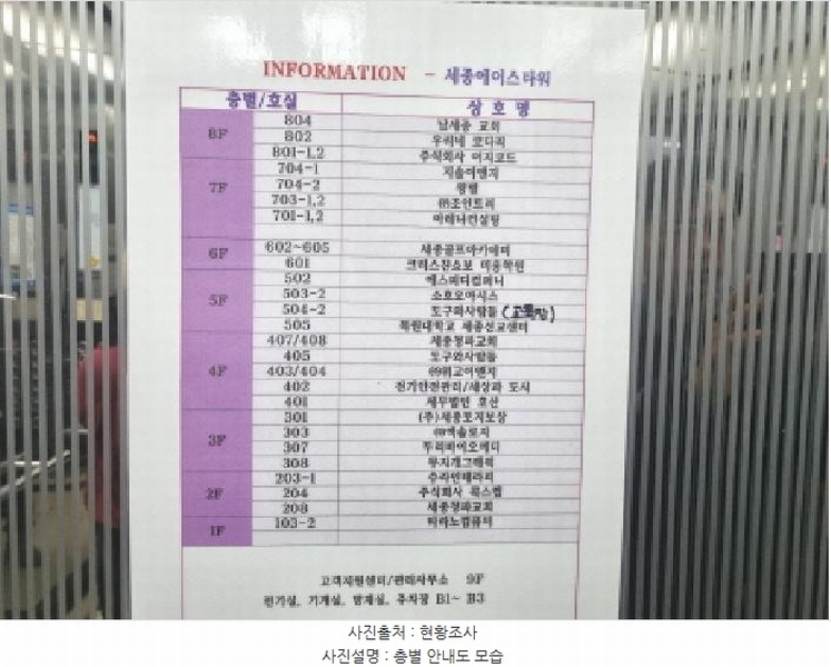 2025타경1696 세종특별자치시 나성로 33-6, 세종에이스타워 주건축물1동 3층 304호 근린상가 경매 이미지