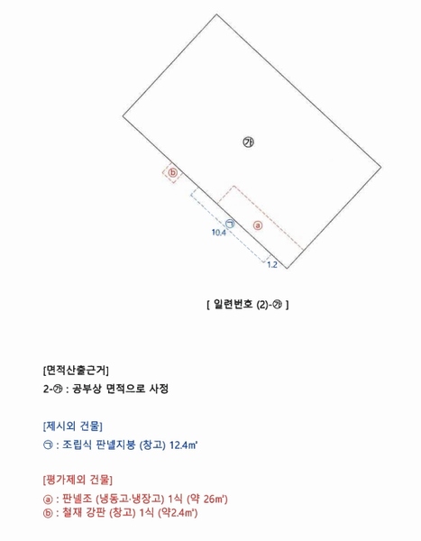 2025타경689 경상북도 칠곡군 석적읍 중리 87-2 근린시설 경매 이미지