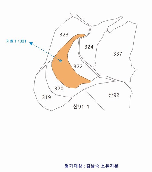 2025타경15653 충청남도 홍성군 홍북읍 대동리 321 농지 경매 이미지
