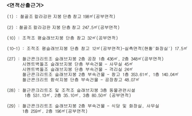2023타경22633 충청남도 부여군 구룡면 동방리 681-3 공장 경매 이미지