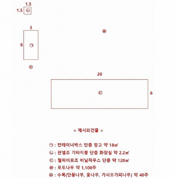 2025타경11791 충청남도 천안시 서북구 입장면 시장리 27-1 과수원 경매 이미지