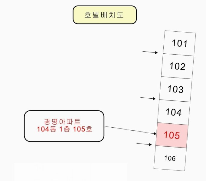 2025타경11414 충청남도 천안시 서북구 미라2길 19, 광명아파트 104동 1층 105호 아파트[공급25평형] 경매 이미지