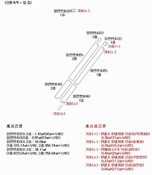 2025타경12185 경상남도 창원시 의창구 팔용동 1-1 자동차관련시설 경매 이미지