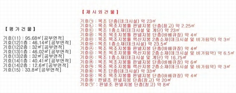 2024타경20166 충청남도 공주시 유구읍 추계리 687 주택 경매 이미지