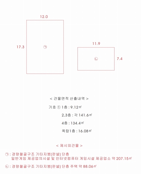 2023타경59818 충청남도 당진시 합덕읍 운산리 256-158 근린시설 경매 이미지