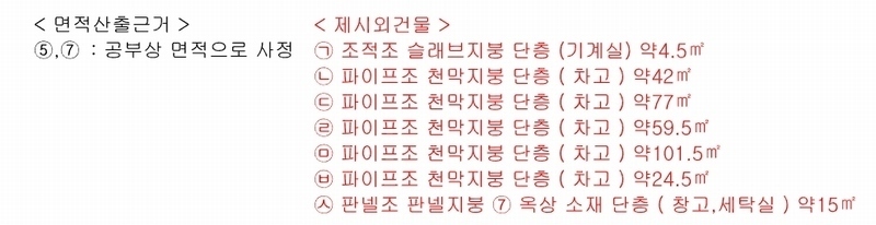 2022타경8108 대구광역시 수성구 두산동 777 숙박시설 경매 이미지