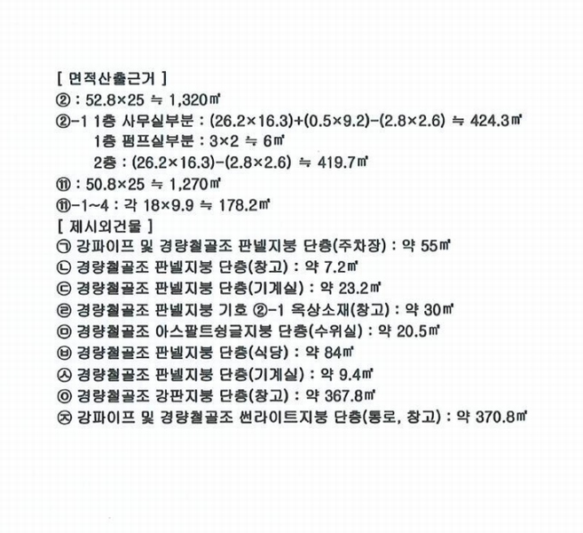 2024타경124813 경상북도 영천시 고경면 상덕리 289-1 공장 경매 이미지