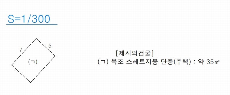 2025타경7909 경상북도 영천시 화북면 상송리 325 대지 경매 이미지