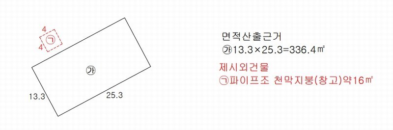 2025타경8133 경상북도 칠곡군 지천면 연화리 385-1 공장 경매 이미지
