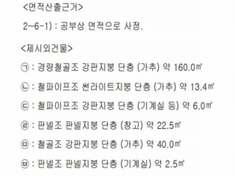 2024타경120828 경상북도 영천시 도남동 213-1 공장 경매 이미지