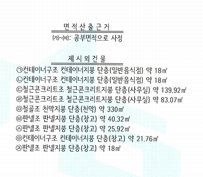 2025타경5988 경상북도 청도군 화양읍 삼신리 1011 근린시설 경매 이미지