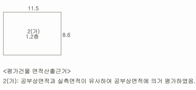 2025타경7991 경상북도 경산시 진량읍 선화리 1094-1 근린주택 경매 이미지