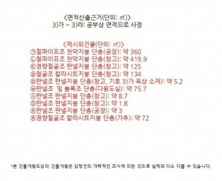 2025타경31095 경상북도 성주군 선남면 용신리 806-10 공장 경매 이미지