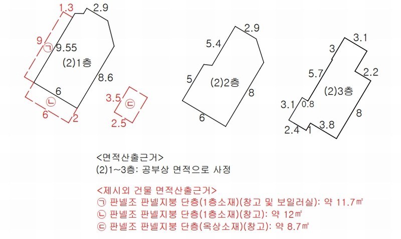 2025타경31829 대구광역시 달서구 송현동 798-36 근린주택 경매 이미지