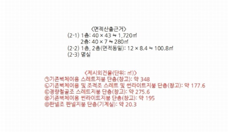2025타경31847 대구광역시 달서구 장동 333-4 공장 경매 이미지